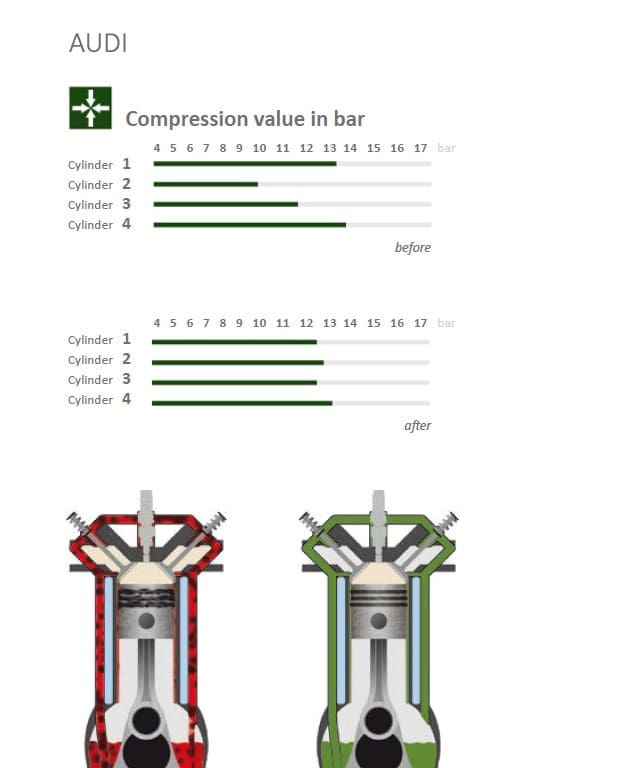 GAT Engine Flush Electa Equipment